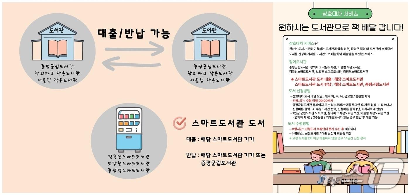 본문 이미지 - 충북 증평군린도서관 상호 대차 서비스 홍보 포스터.(증평군 제공. 재판매 및 DB금지)
