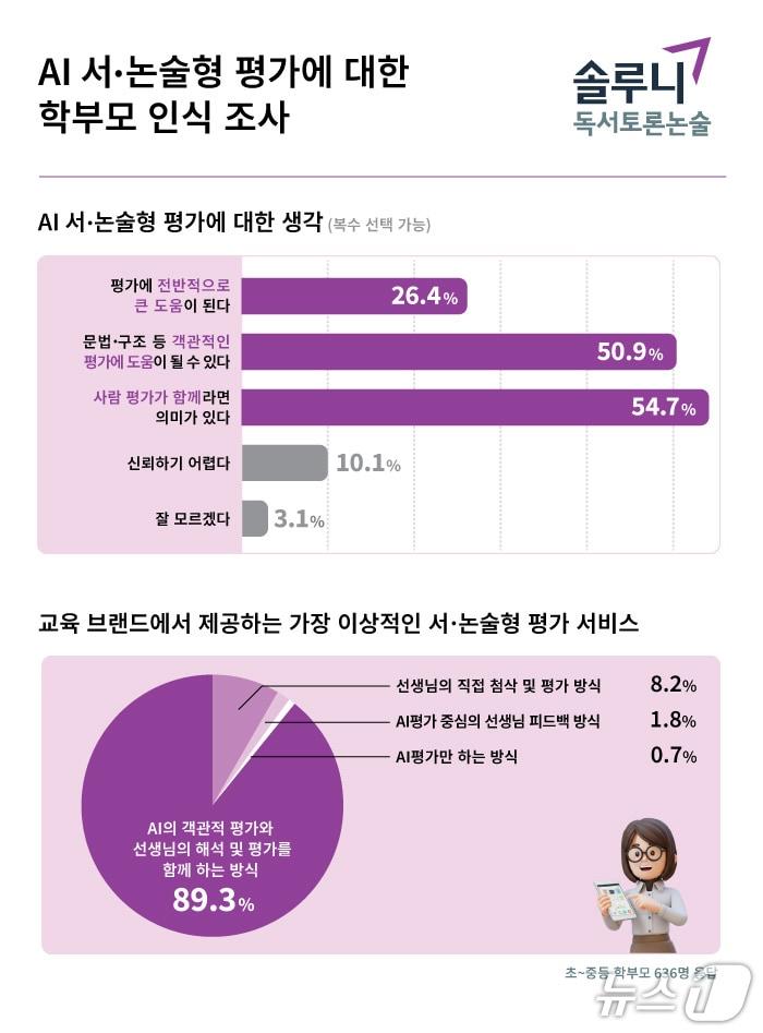 본문 이미지 - (대교 솔루니 제공)