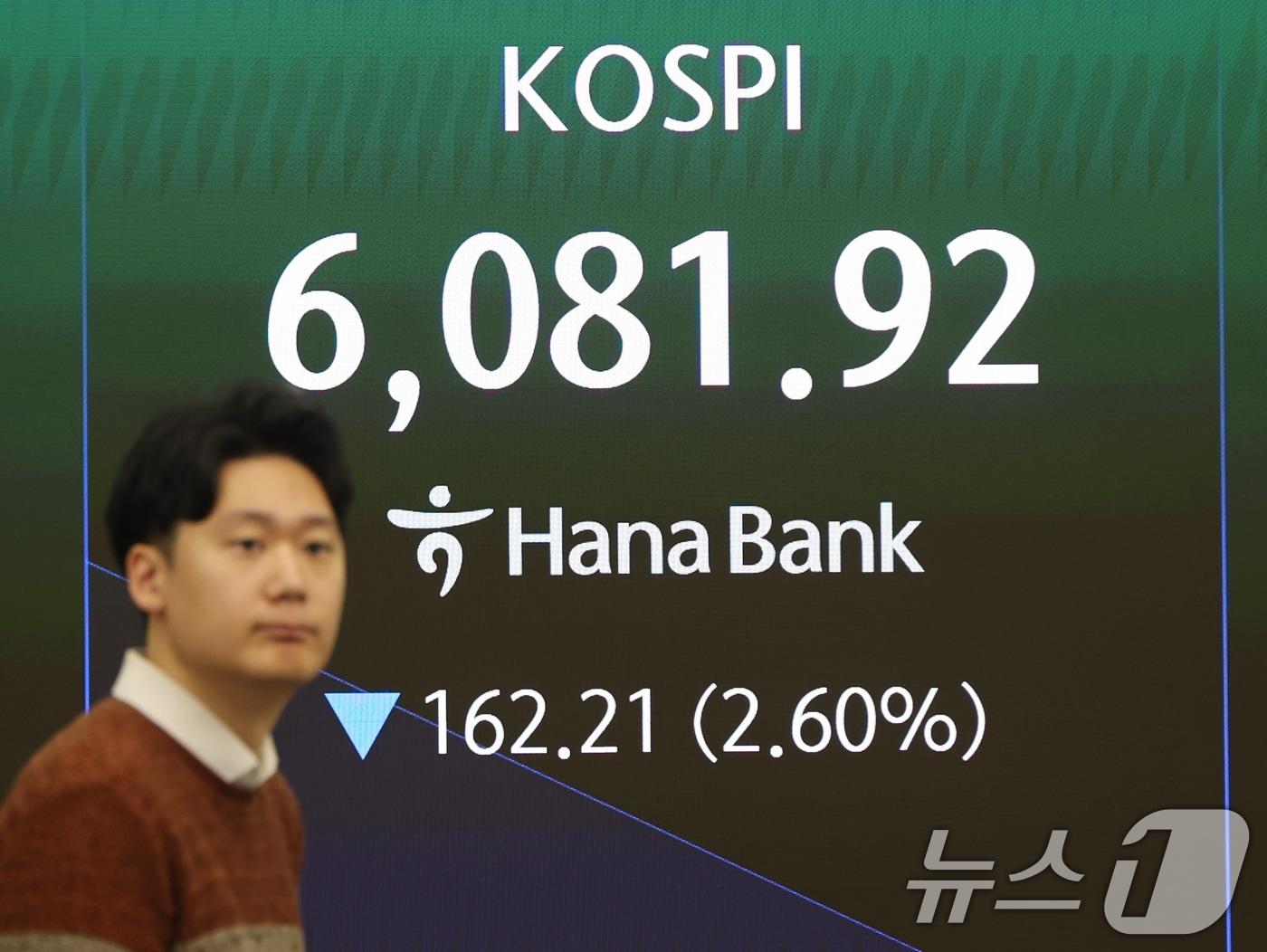 본문 이미지 - 미국이 이란 공습 후 처음으로 장이 열린 3일 오전 서울 중구 하나은행 본점 딜링룸 전광판에 코스피 지수가 나오고 있다. 이날 코스피는 전 거래일보다 78.98포인트(1.26%) 하락한 6165.15, 코스닥은 전 거래일보다 22.96포인트(1.92%) 내린 1169.82에 거래를 시작했다. 원·달러 환율은 전 거래일 주간거래 종가보다 22.6원 오른 1462.3원에 출발했다. 2026.3.3 ⓒ 뉴스1 황기선 기자