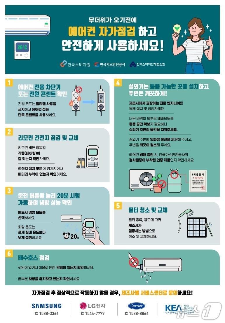 본문 이미지 - (한국소비자원 제공)