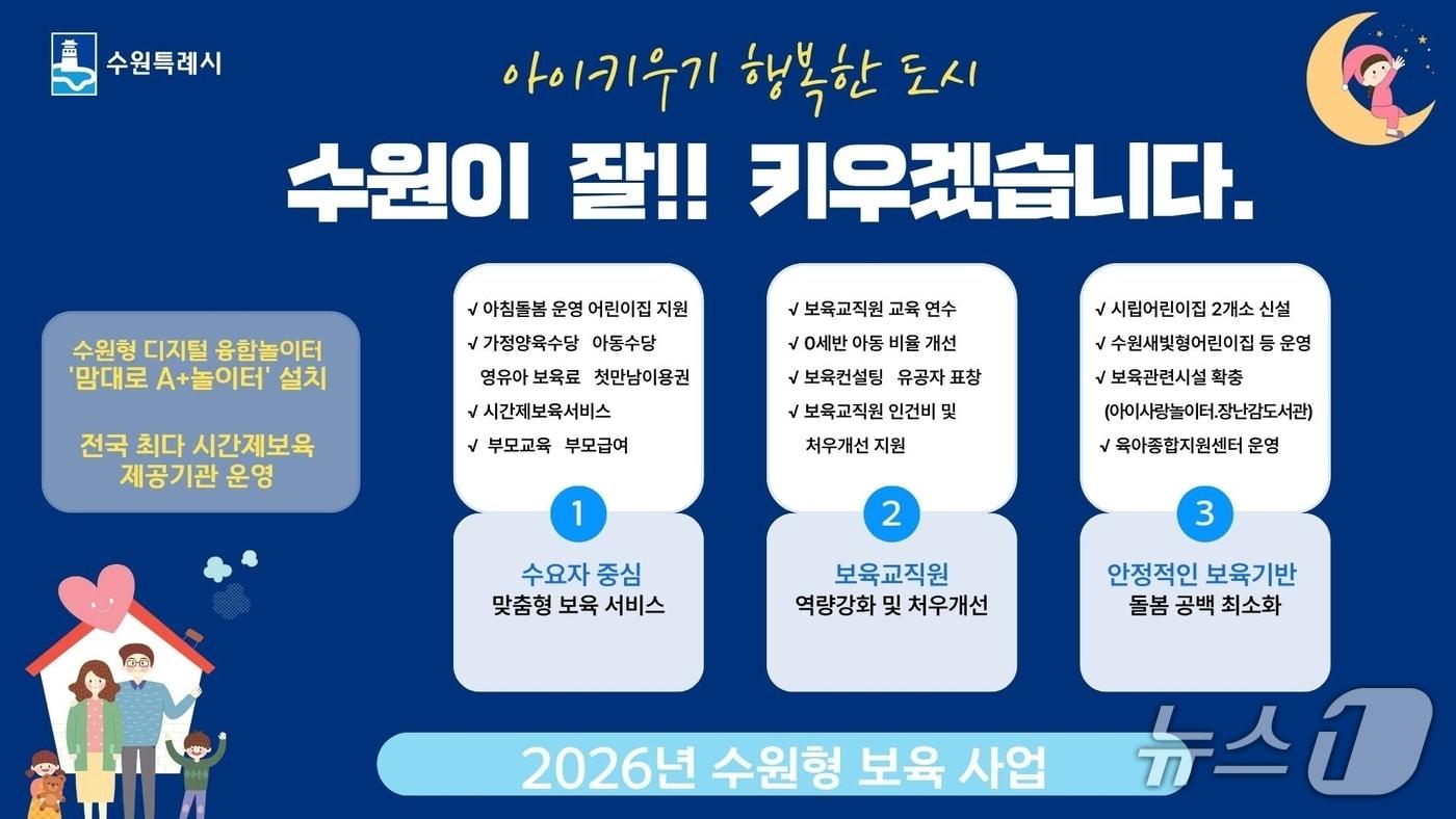 본문 이미지 - 경기 수원시 2026년 보육 사업 홍보물. (수원시 제공. 재판매 및 DB 금지) 2026.3.3/뉴스1 
