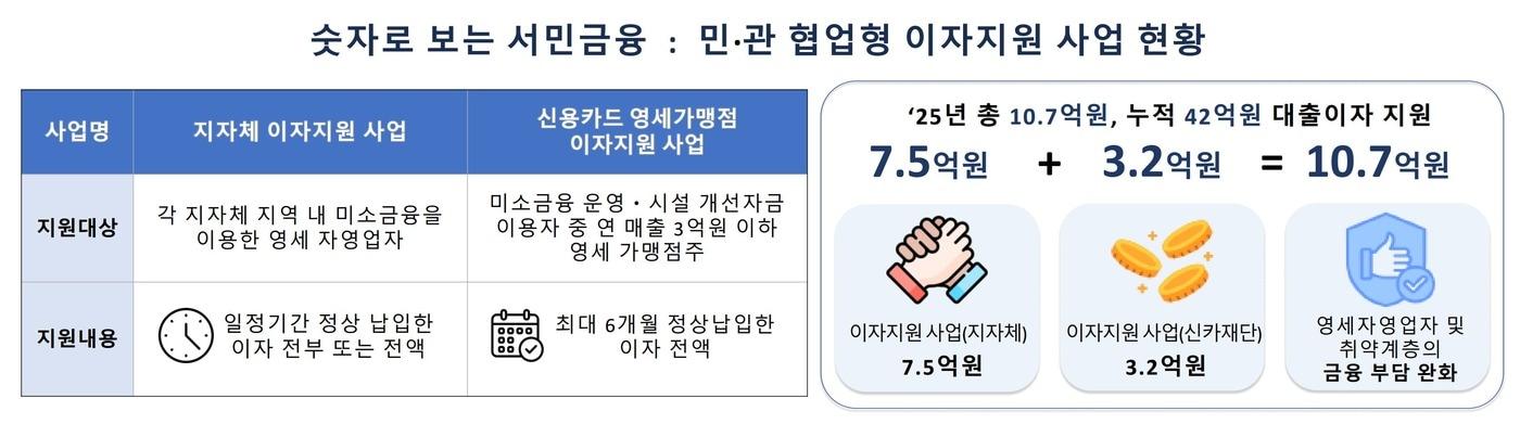 본문 이미지 - (서민금융진흥원 제공)