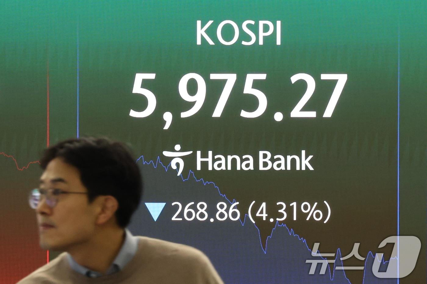 본문 이미지 - 코스피 지수가 급락하며 장중 6000선이 붕괴된 3일 서울 중구 하나은행 본점 딜링룸 전광판에 코스피 지수가 나오고 있다. 이날 코스피는 미국의 이란 공습사태로 급락해 매도 사이드카가 발동됐다. 2026.3.3 ⓒ 뉴스1 김진환 기자