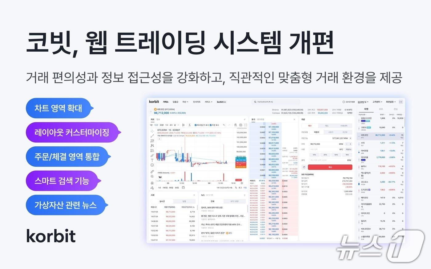본문 이미지 -  (코빗 제공.)