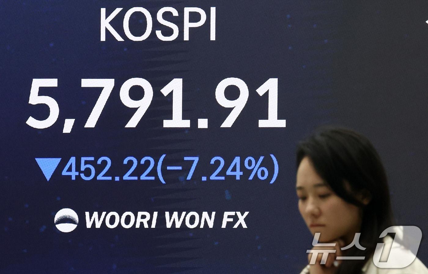 본문 이미지 - 이란 전쟁 여파로 코스피 6000선이 붕괴한 3일 서울 중구 우리은행 본점 딜링룸 전광판에 코스피 종가가 표시되어 있다. 이날 코스피는 전 거래일 대비 452.22포인트(7..24%) 하락한 5791.91에 장을 마쳤다. 2026.3.3 ⓒ 뉴스1 최지환 기자