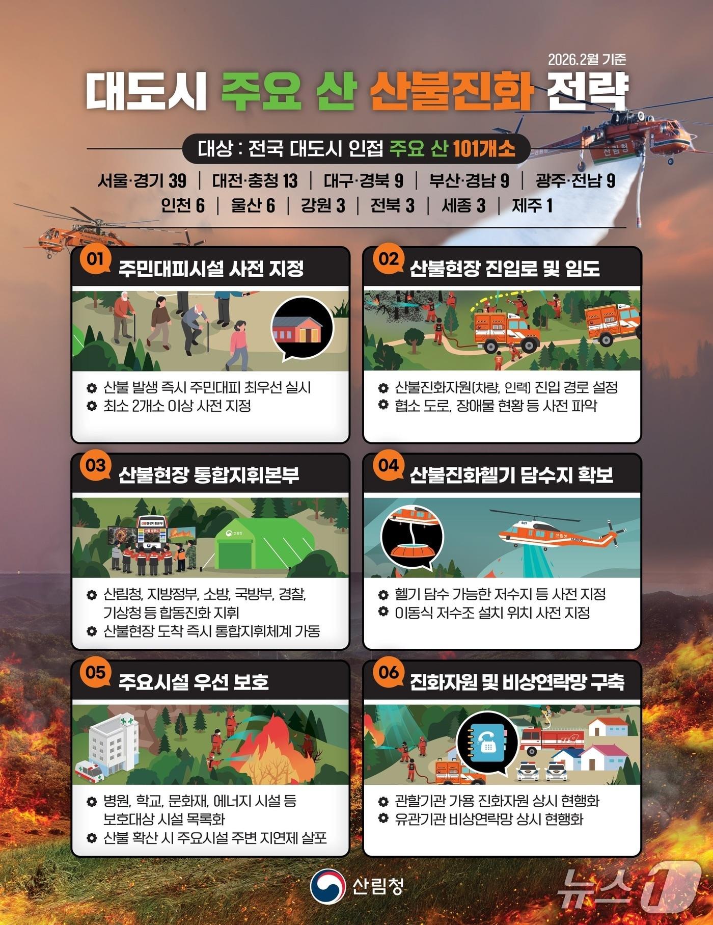 본문 이미지 -  뉴스1