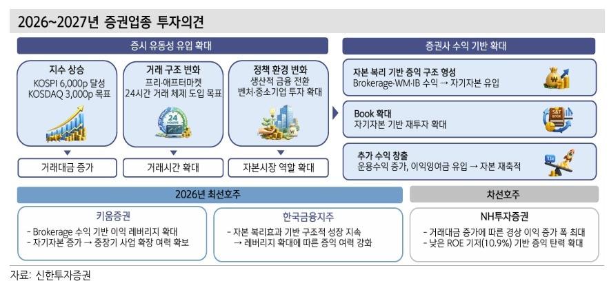 본문 이미지 - (신한투자증권 제공)
