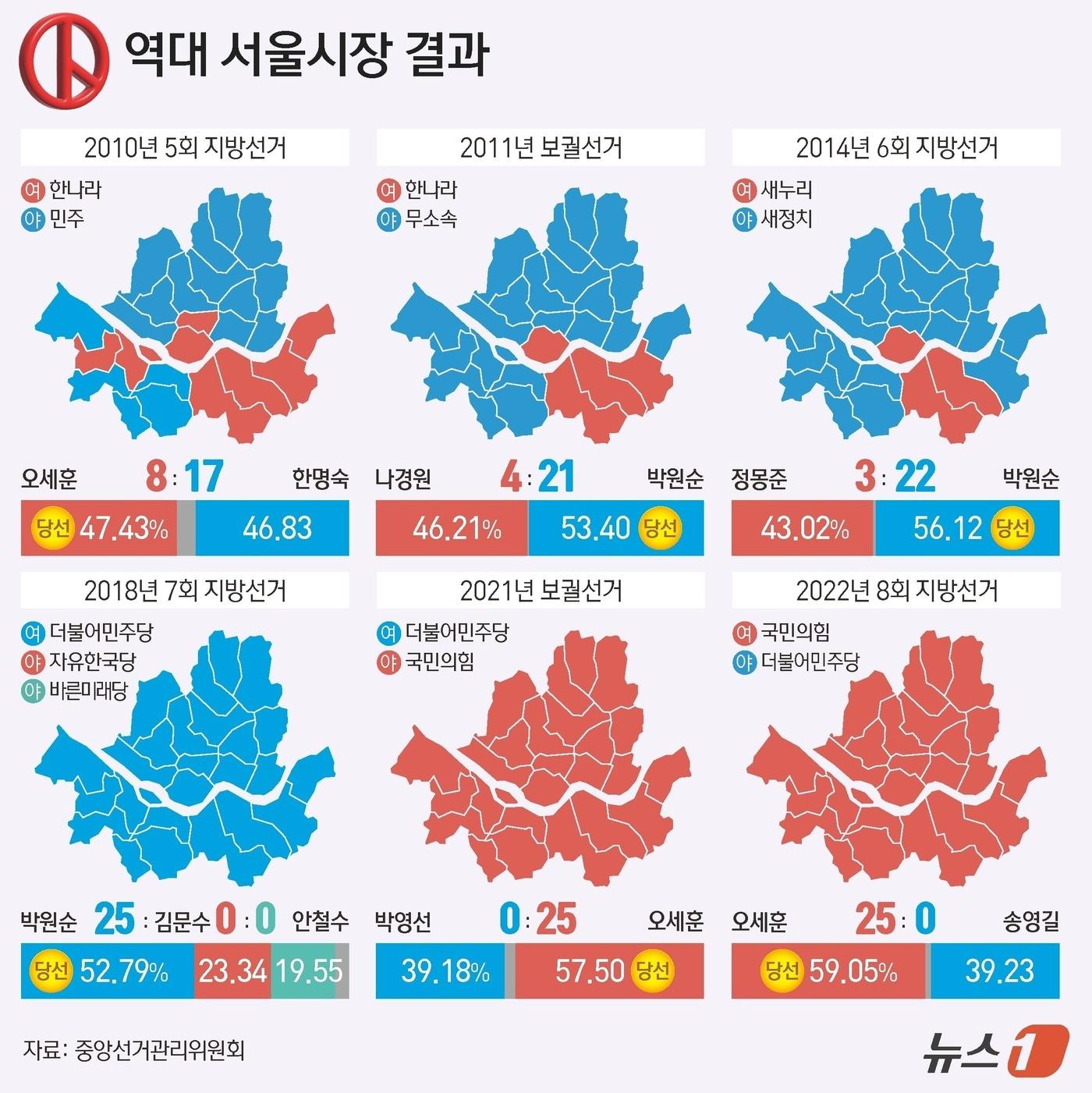 본문 이미지 - 역대 서울시장 선거 결과ⓒ 뉴스1 김지영 디자이너