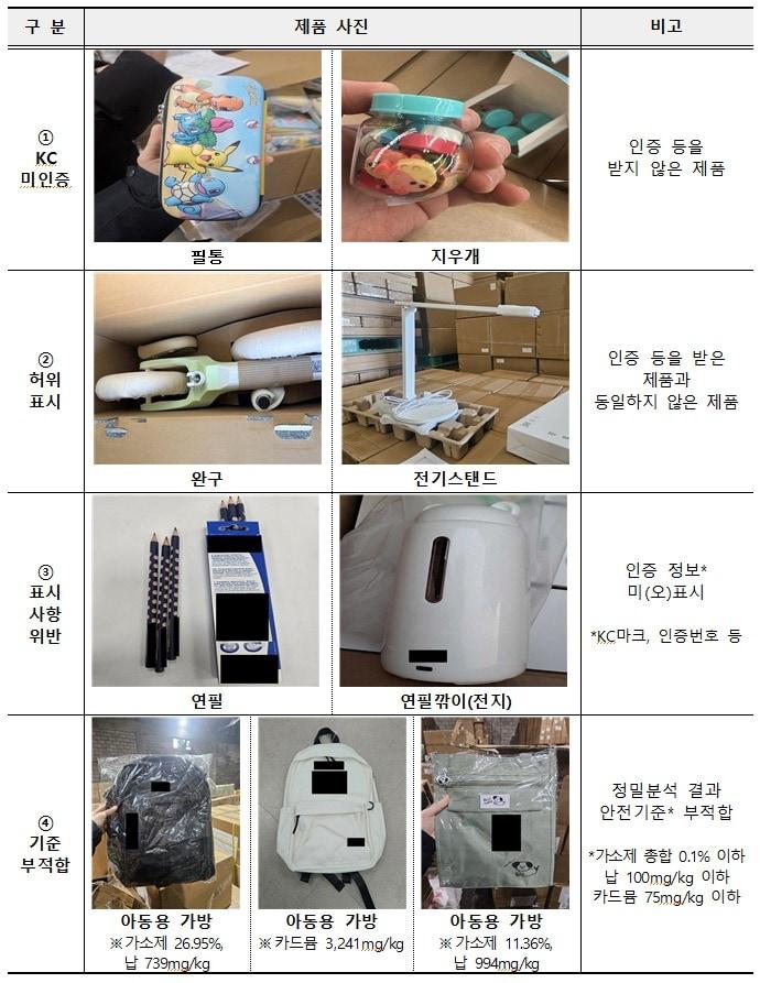 본문 이미지 - 국가기술표준원, 관세청 수입 어린이 제품 안정성 집중 검사 주요 적발 품목 (국가기술표준원, 관세청 제공. 재판매 및 DB금지) 2026.3.30 /뉴스1