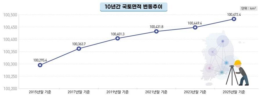 본문 이미지 - (국토교통부 제공).ⓒ 뉴스1
