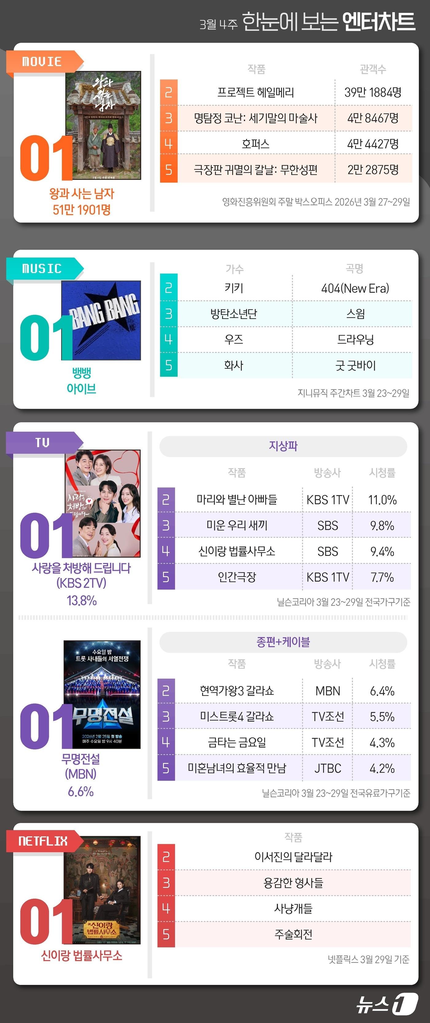 본문 이미지 - ⓒ 뉴스1 김지영 디자이너