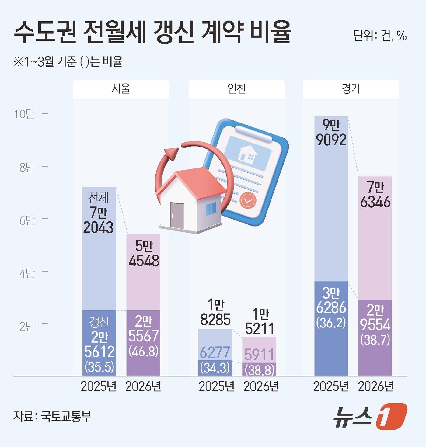 본문 이미지 - ⓒ 뉴스1 김초희 디자이너