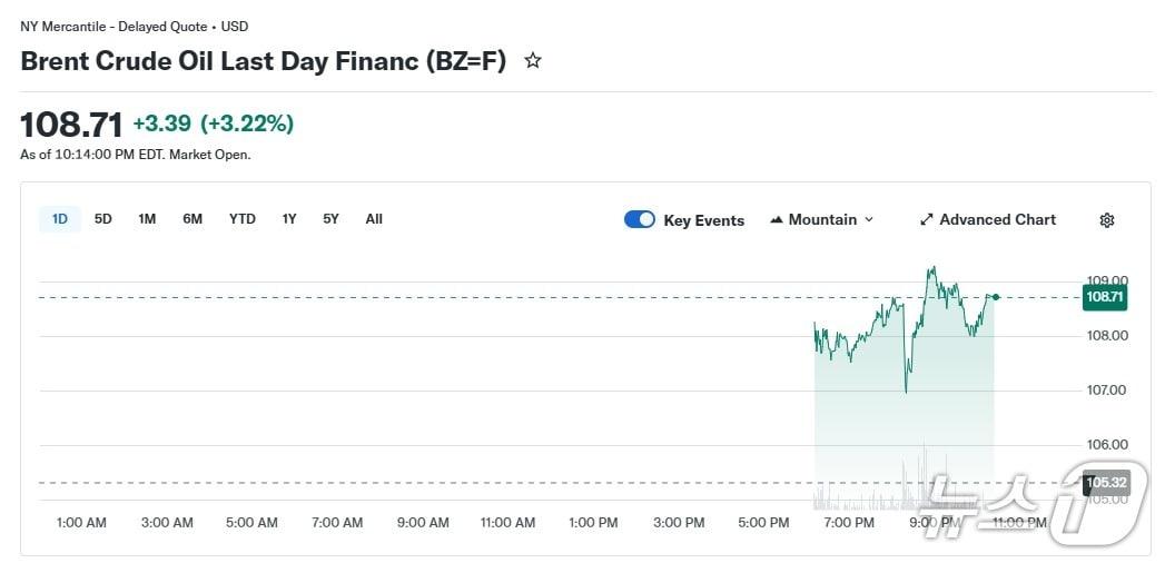 본문 이미지 - 브렌트유 선물 가격 추이 - 야후 파이낸스 갈무리