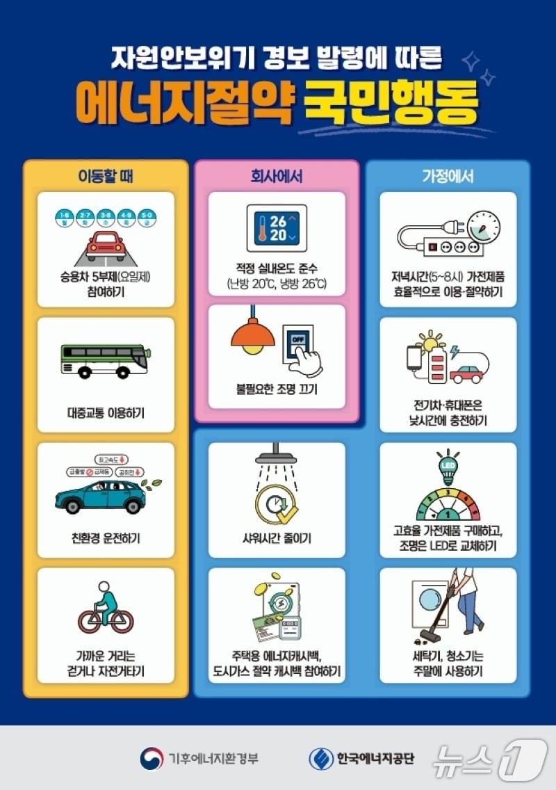 본문 이미지 - 에너지절약 국민행동 지침.(전남도 제공. 재판매 및 DB금지) 2026.3.30/뉴스1
