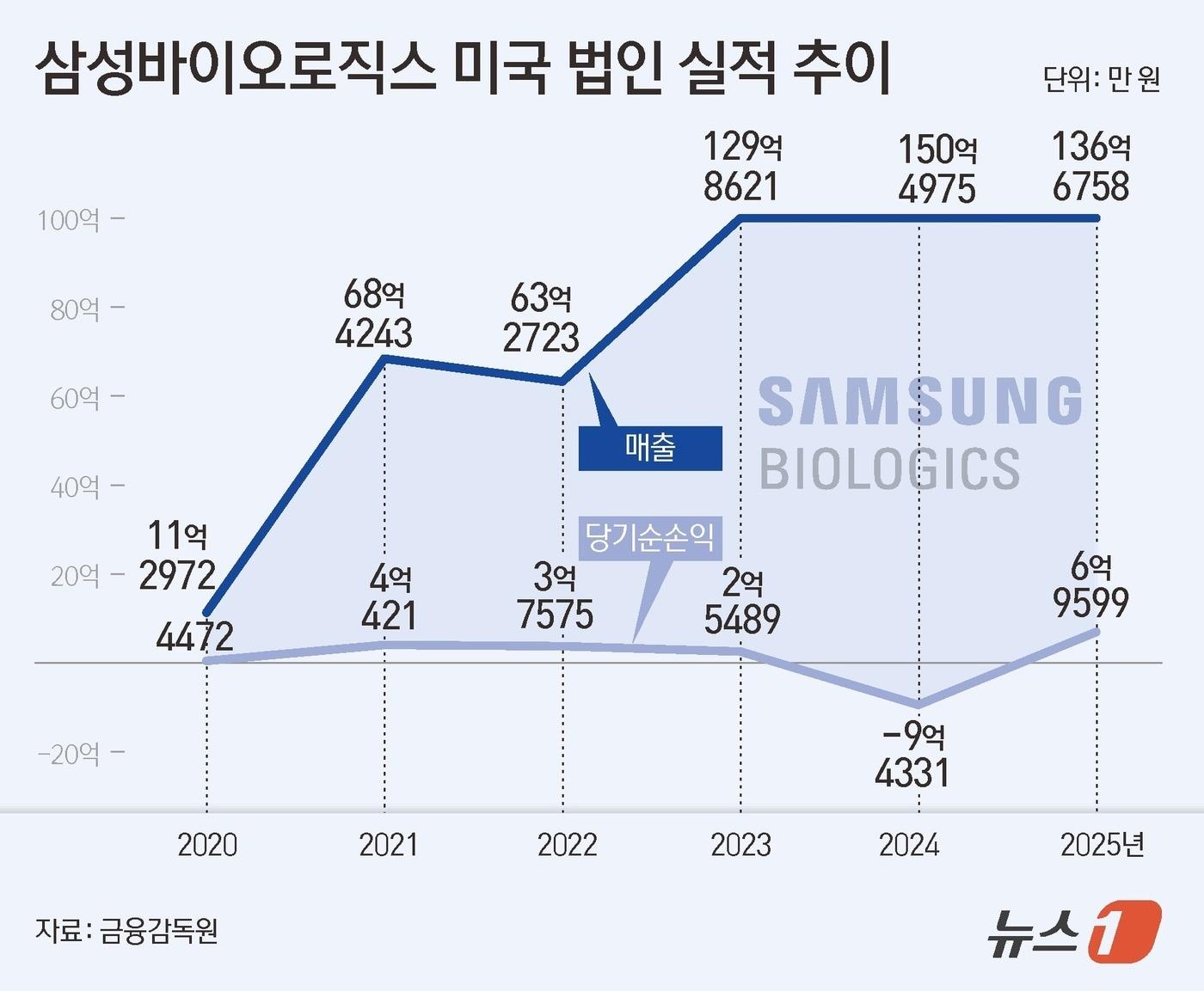 본문 이미지 - ⓒ 뉴스1 김초희 디자이너