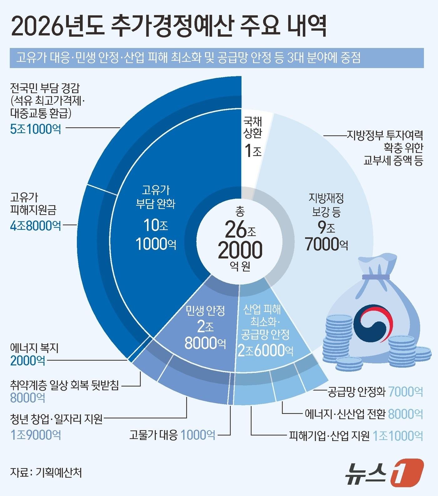 본문 이미지 - ⓒ 뉴스1 김초희 디자이너