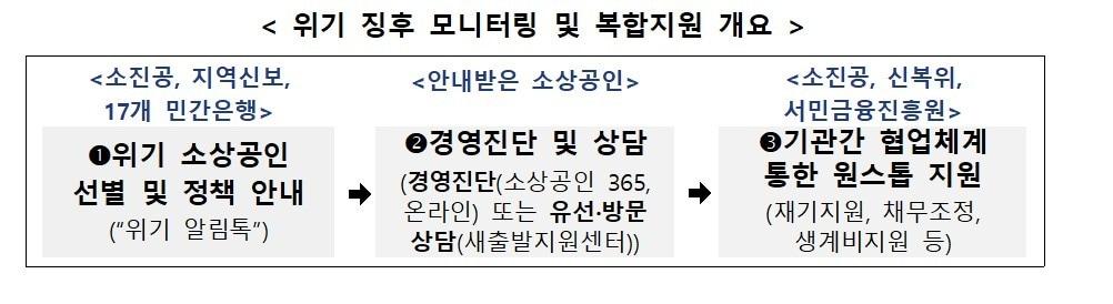 본문 이미지 - 중기부 위기 알림톡 서비스. (중기부 제공)