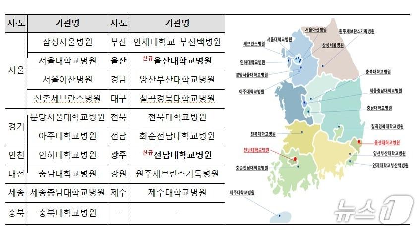 본문 이미지 - 질병청 희귀질환 전문기관 지정(질병청 제공)