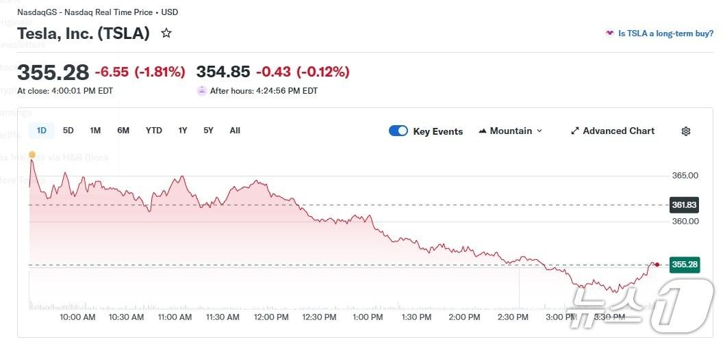 본문 이미지 - 테슬라 일일 주가 추이 - 야후 파이낸스 갈무리