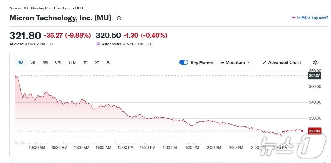 본문 이미지 - 마이크론 일일 주가 추이 - 야후 파이낸스 갈무리