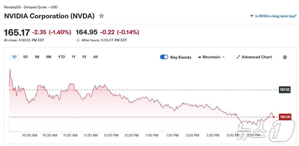 본문 이미지 - 엔비디아 일일 주가 추이 - 야후 파이낸스 갈무리