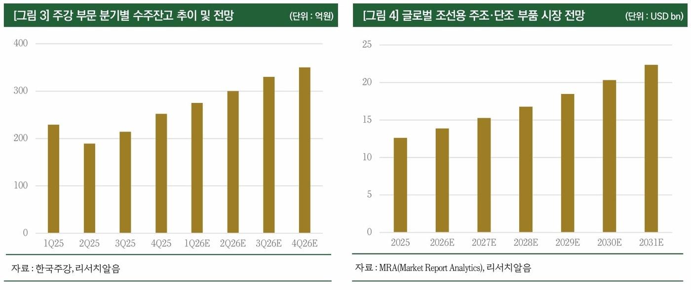 본문 이미지 - (리서치알음 제공)