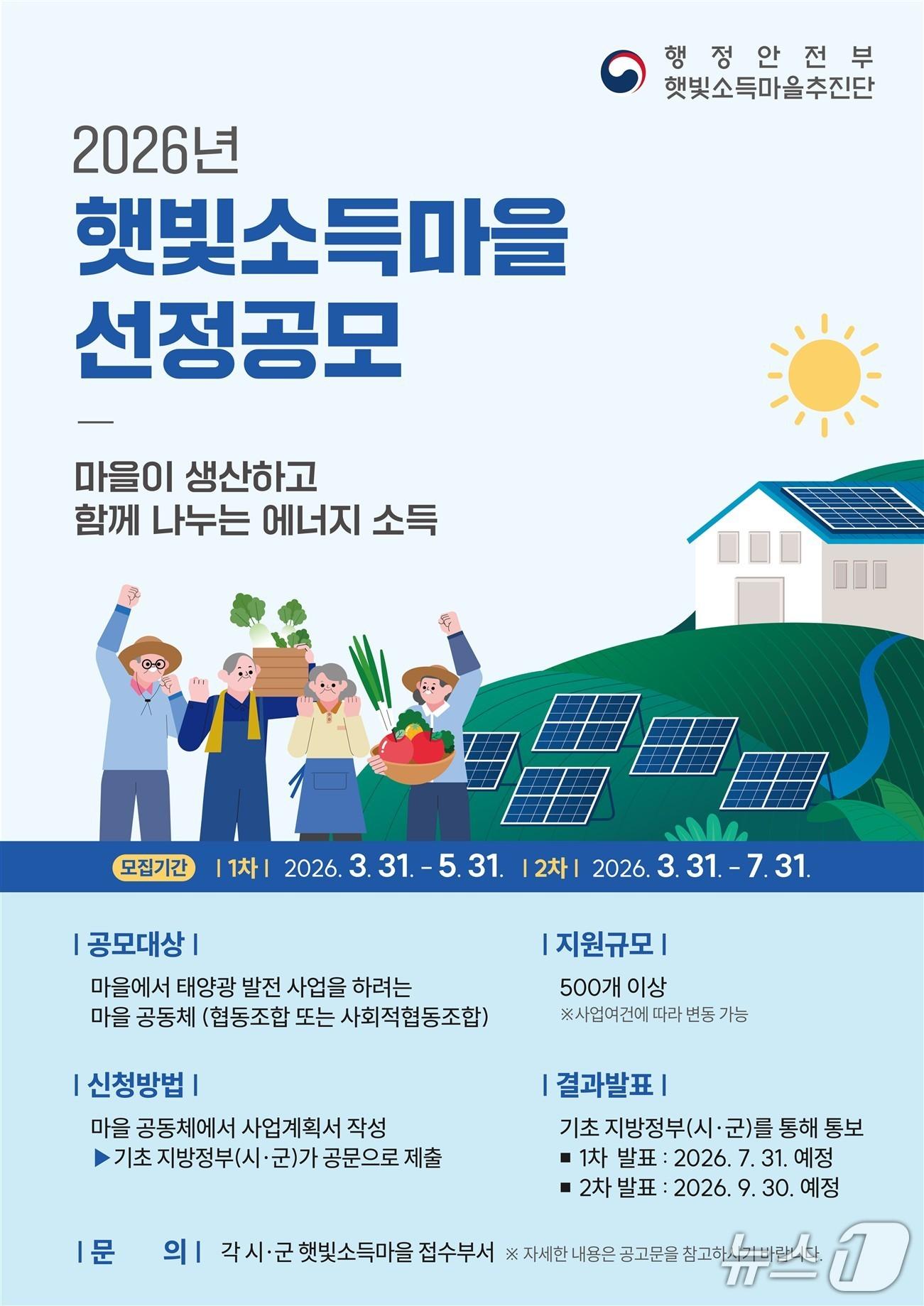 본문 이미지 - 햇빛소득마을 선정공모 포스터.(행정안전부 제공)