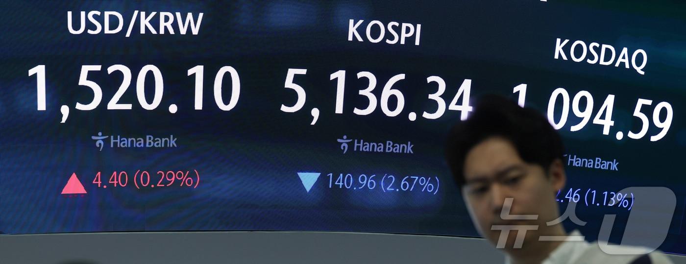 본문 이미지 - 31일 오전 서울 중구 하나은행 본점 딜링룸 전광판에 코스피와 원달러 환율이 표시돼 있다. 2026.3.31 ⓒ 뉴스1 이종수 인턴기자