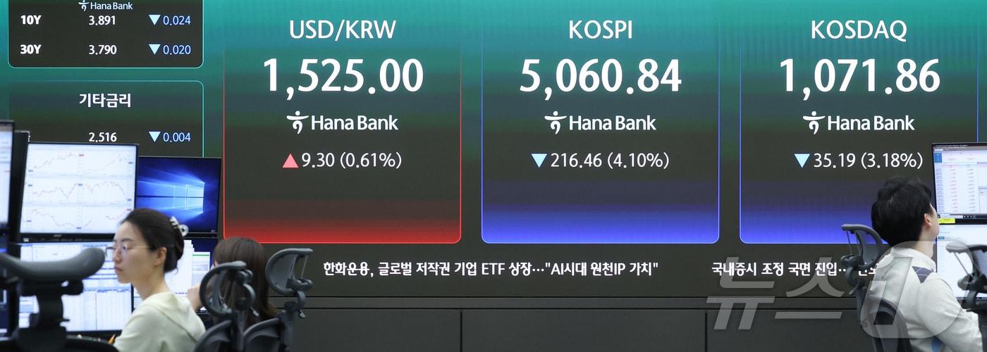 본문 이미지 - 31일 오전 서울 중구 하나은행 본점 딜링룸 전광판에 코스피와 코스닥, 원달러 환율이 표시돼 있다.2026.3.31 ⓒ 뉴스1 이종수 인턴기자