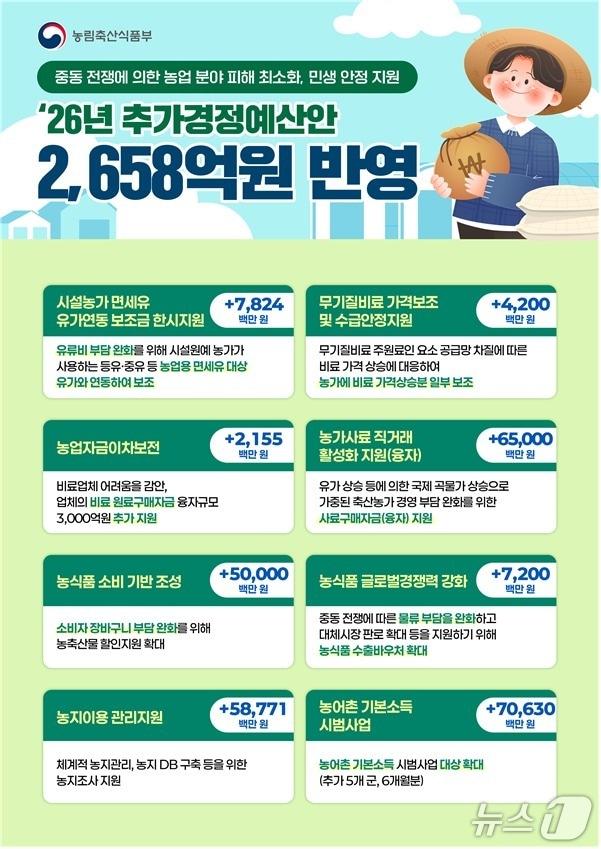 본문 이미지 - (농림축산식품부 제공)