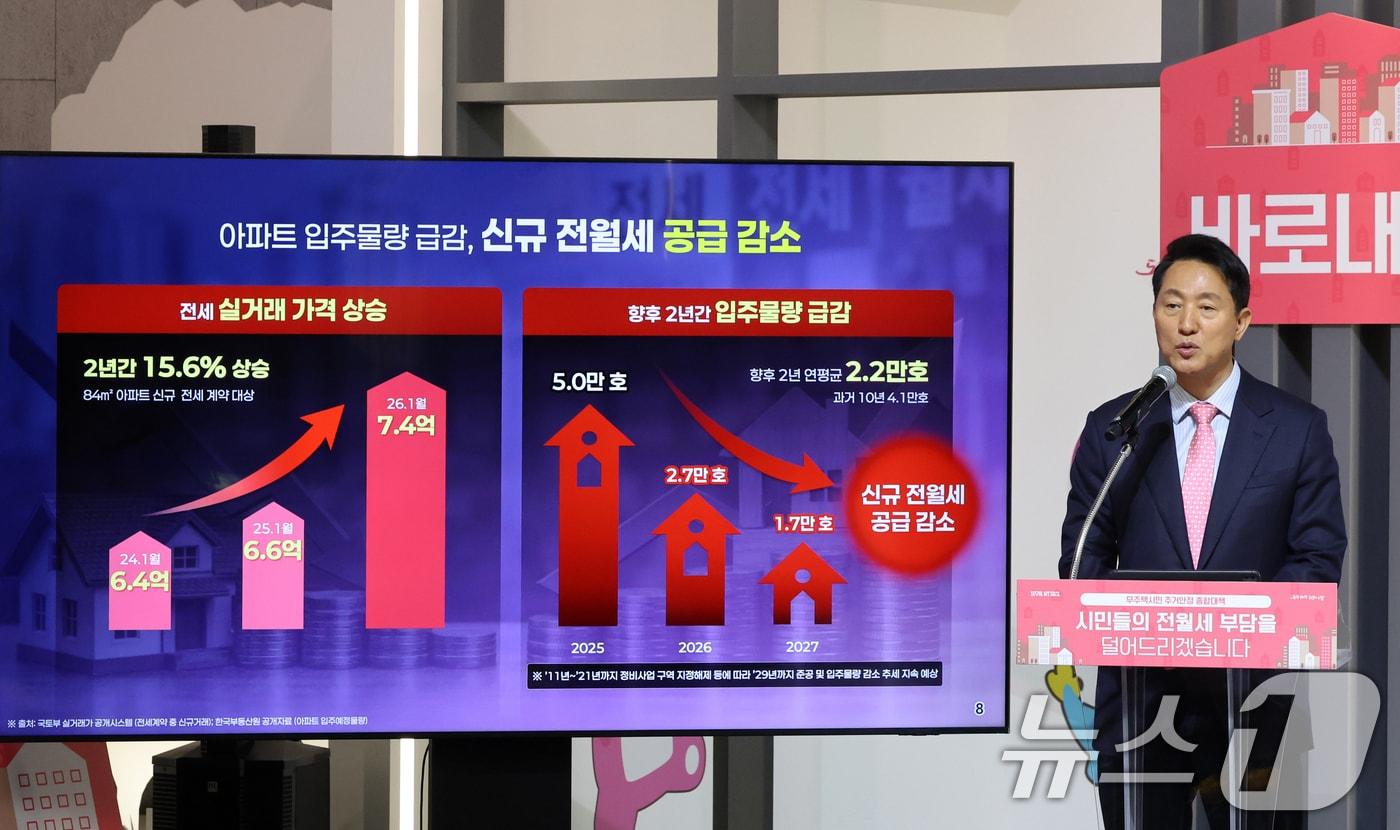 본문 이미지 - 오세훈 서울시장이 31일 오전 서울 중구 서울도시건축전시관에서 '무주택 시민 주거안정 종합대책'을 발표하고 있다. 2026.3.31 ⓒ 뉴스1 황기선 기자