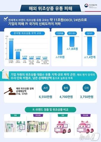 본문 이미지 -  뉴스1