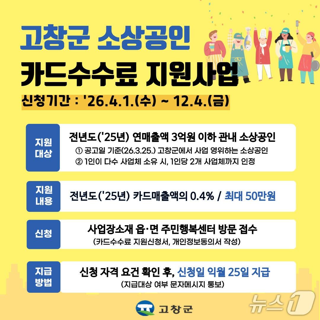 본문 이미지 - 카드수수료 지급 홍보 포스터(고창군 제공. 재판매 및 DB금지)