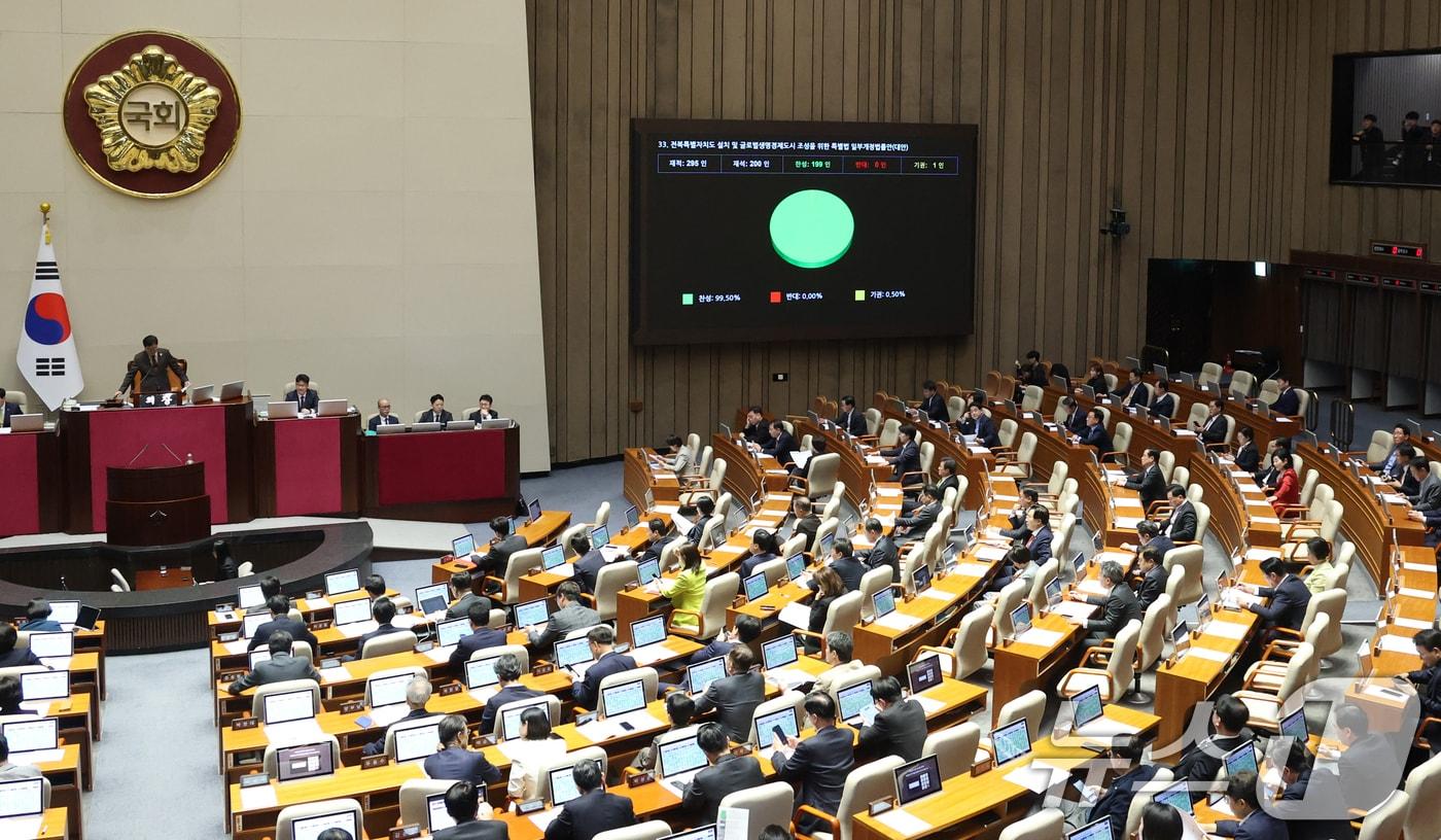 본문 이미지 - 31일 서울 여의도 국회에서 열린 제433회국회(임시회) 제3차 본회의에서 전북특별자치도 설치 및 글로벌생명경제도시 조성을 위한 특별법 일부개정법률안(대안)이 통과되고 있다. 2026.3.31 ⓒ 뉴스1 이승배 기자
