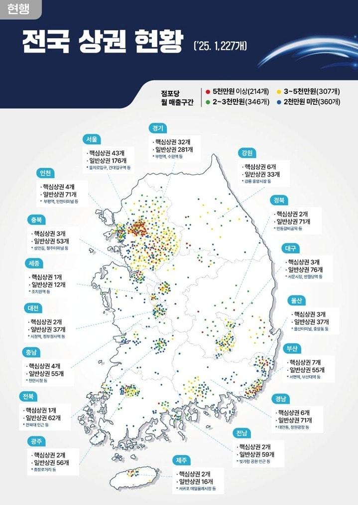 본문 이미지 - 지역상권 인포그래픽 (중기부 제공)