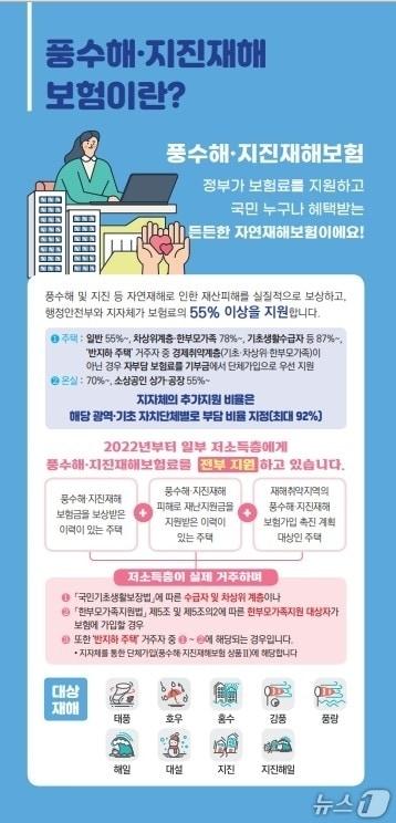 본문 이미지 - 풍수해보험 홍보물.(전남도 제공. 재판매 및 DB금지) 2026.3.4/뉴스1