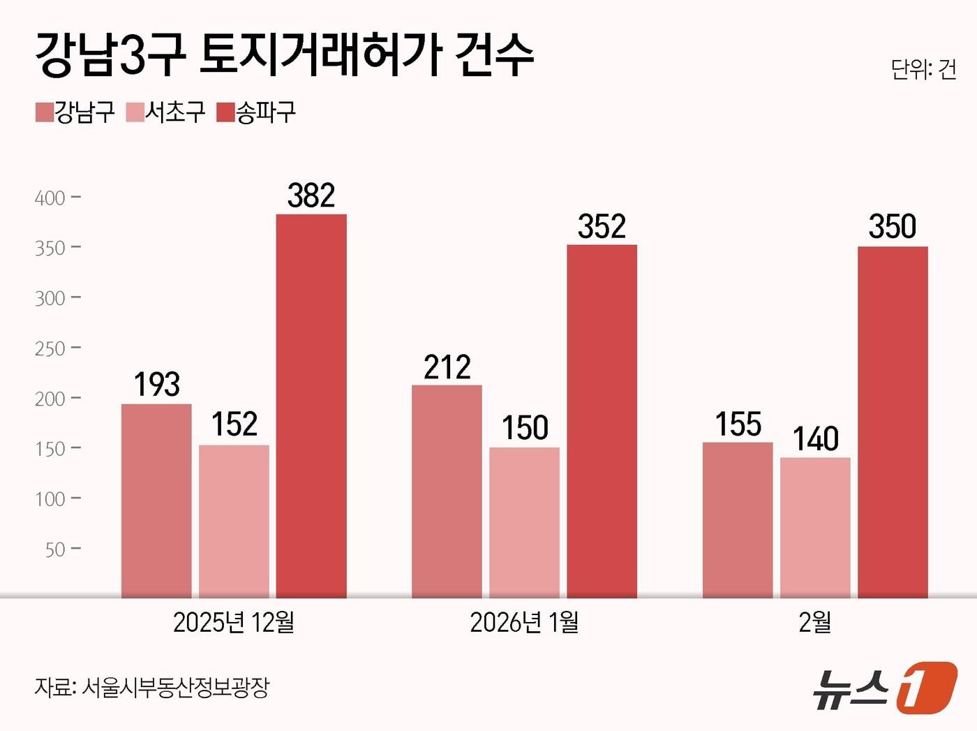 본문 이미지 - ⓒ 뉴스1 양혜림 디자이너