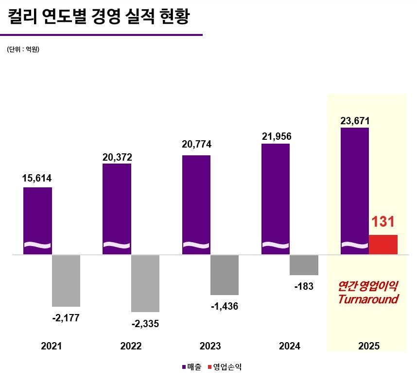 본문 이미지 - (컬리 제공).