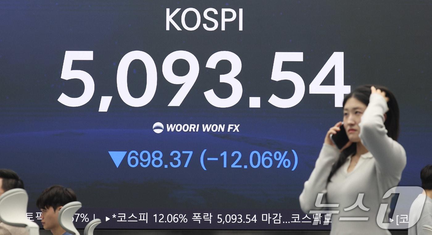 본문 이미지 - 코스피지수가 12% 넘게 폭락한 4일 오후 서울 중구 우리은행 본점 딜링룸 전광판에 코스피 종가가 표시되고 있다. 이날 코스피는 전 거래일(5791.91)보다 698.37포인트(12.06%) 하락한 5093.54에 마감했다. 코스닥은 전일 대비 14%(159.26P) 떨어진 978.44를 기록했다. 2026.3.4 ⓒ 뉴스1 박지혜 기자