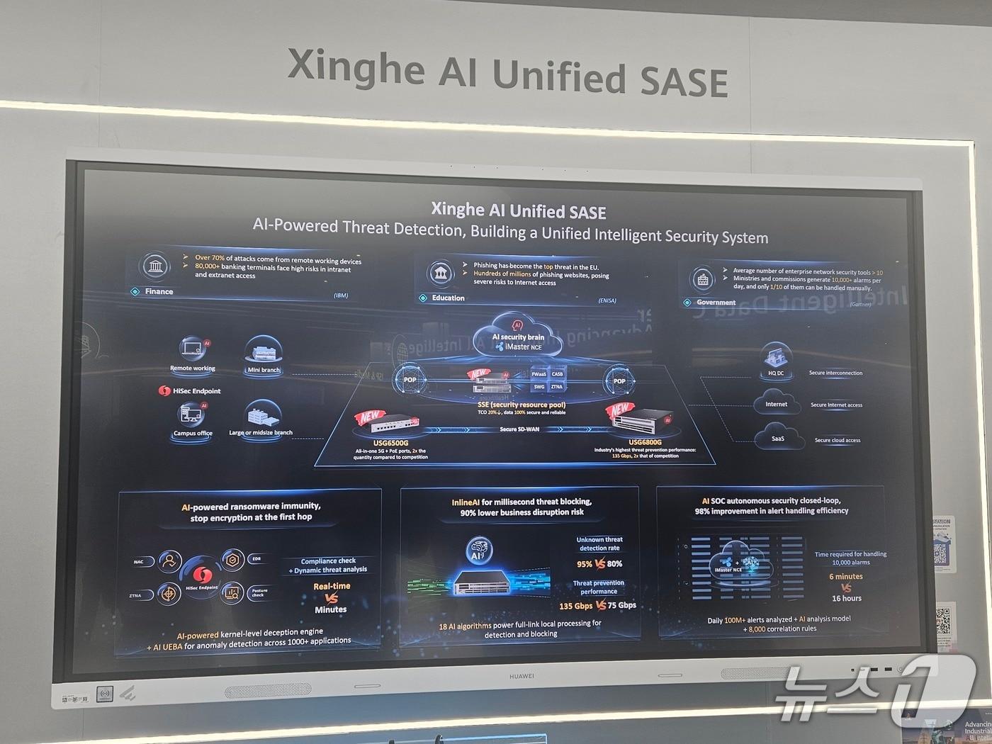 본문 이미지 - 화웨이의 AI 기반 통합 보안 시스템 '싱허 AI 유니파이드 SASE'(보안 액세스 서비스 엣지)