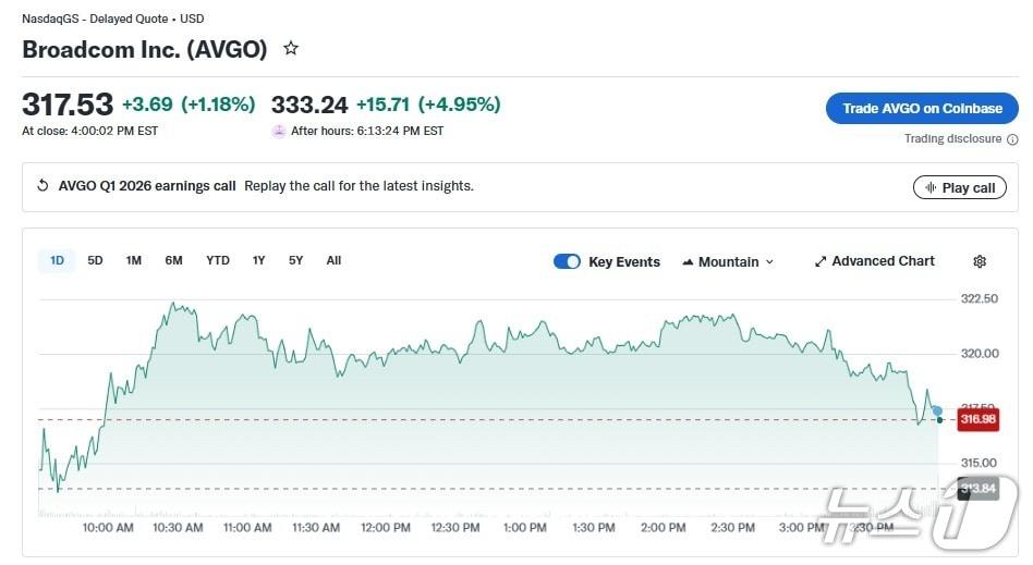 본문 이미지 - 브로드컴 일일 주가 추이 - 야후 파이낸스 갈무리