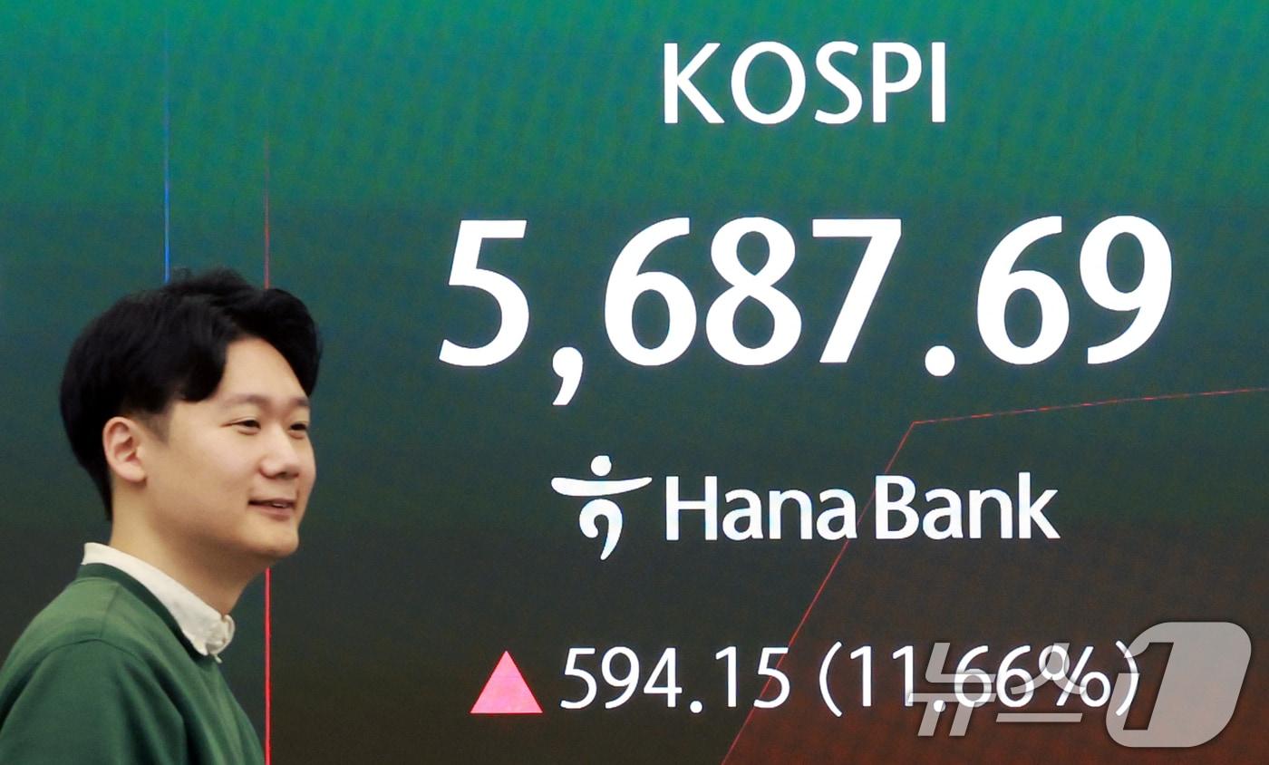 본문 이미지 - 5일 서울 중구 하나은행 딜링룸 전광판에 코스피 등 시황이 표시되고 있다. 이날 코스피는 전 거래일 대비 588.34p(11.55%) 상승한 5681.88, 코스닥은 104.10p(10.64%) 상승한 1082.54, 원·달러환율은 14.70원 내린 1461.50원에 개장했다. ⓒ 뉴스1 이호윤 기자