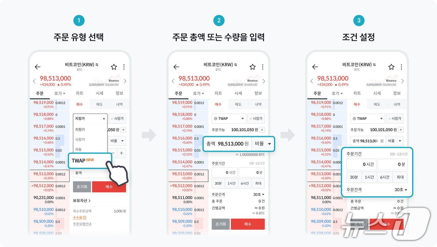 본문 이미지 - (빗썸 제공.) 