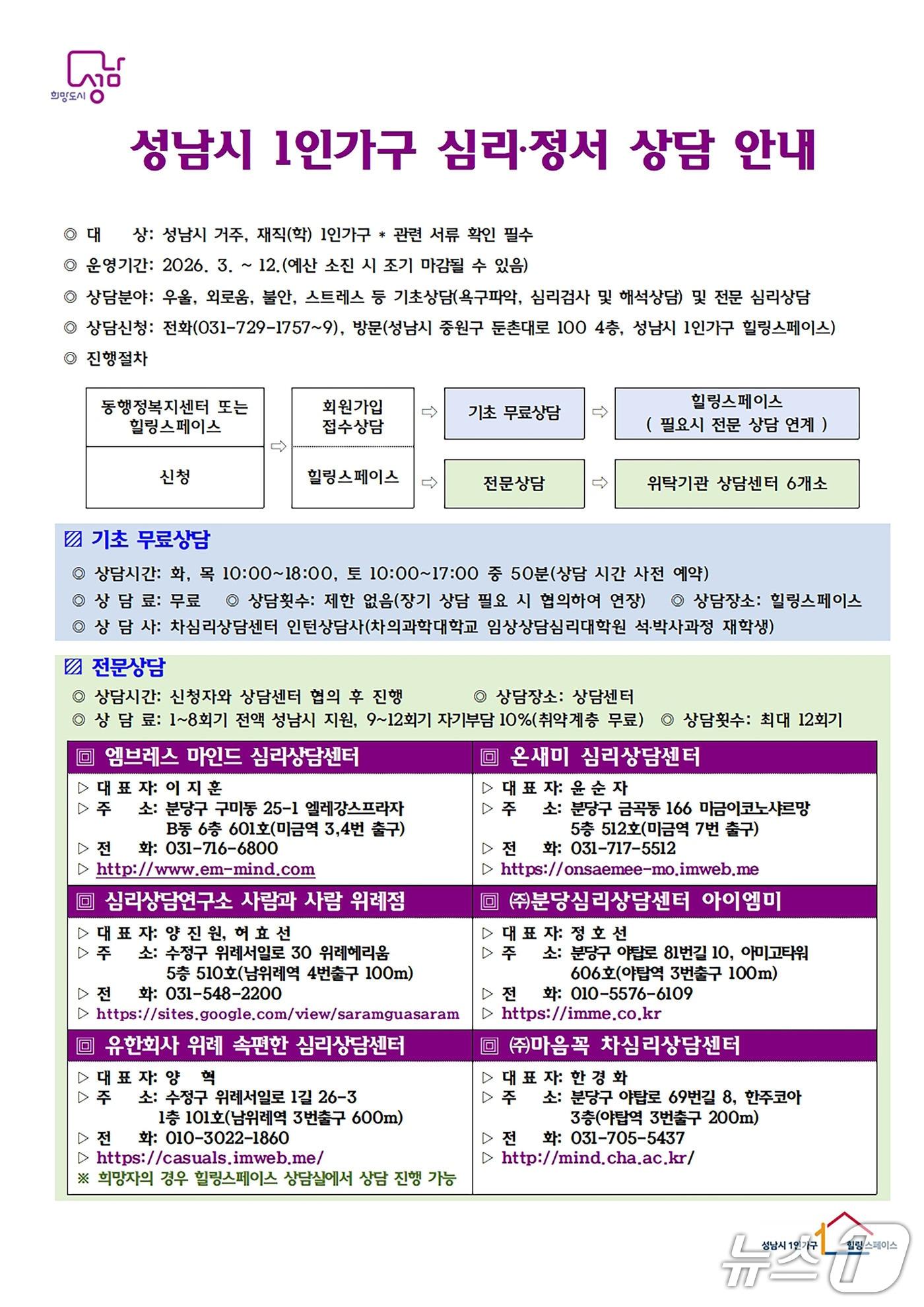 본문 이미지 - (성남시 제공. 재판매 및 DB금지)