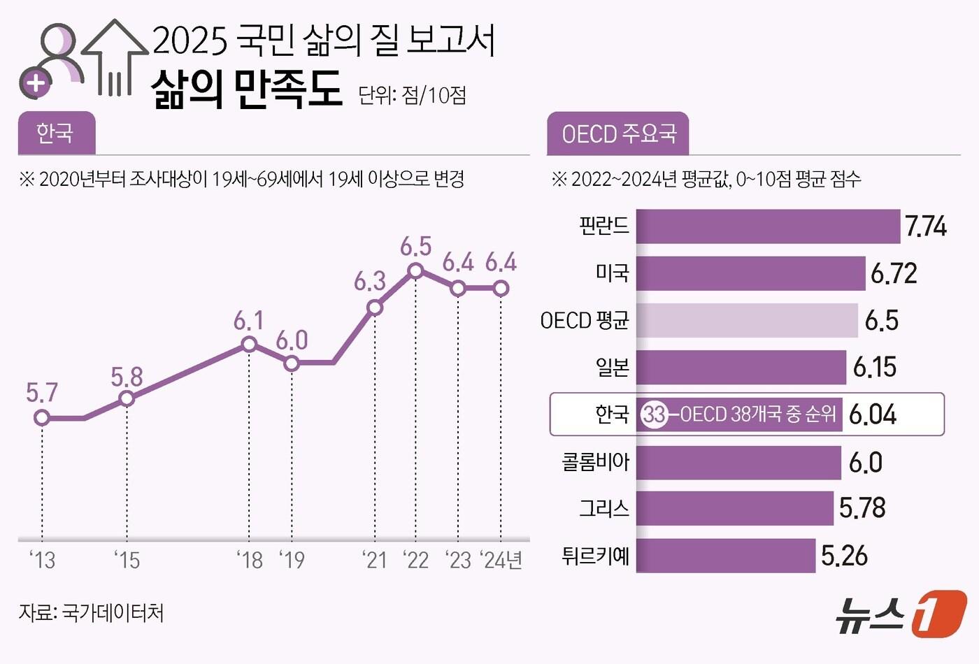 본문 이미지 - ⓒ 뉴스1 양혜림 디자이너