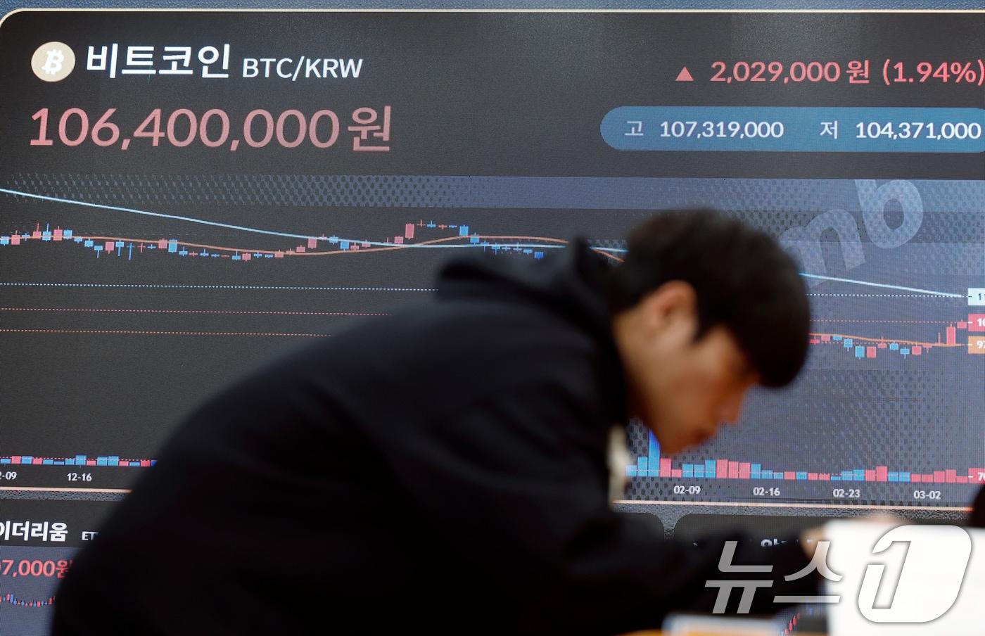 본문 이미지 - 비트코인 등 가상자산(암호화폐)가 중동상황에 인플레이션 피난처로 급부상하며 일제히 랠리를 펼친 5일 서울시 강남구 빗썸라운지 강남점 전광판에 가상자산 비트코인 시세가 나오고 있다.  2026.3.5 ⓒ 뉴스1 박정호 기자