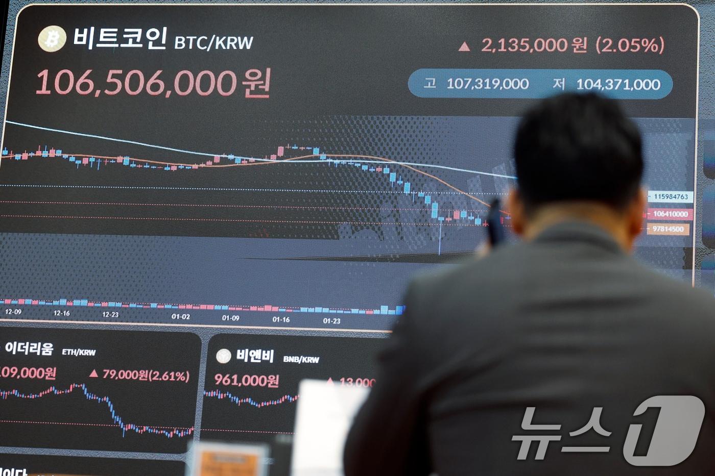 본문 이미지 - 5일 서울시 강남구 빗썸라운지 강남점 전광판에 가상자산 비트코인 시세가 나오고 있다.  2026.3.5 ⓒ 뉴스1 박정호 기자