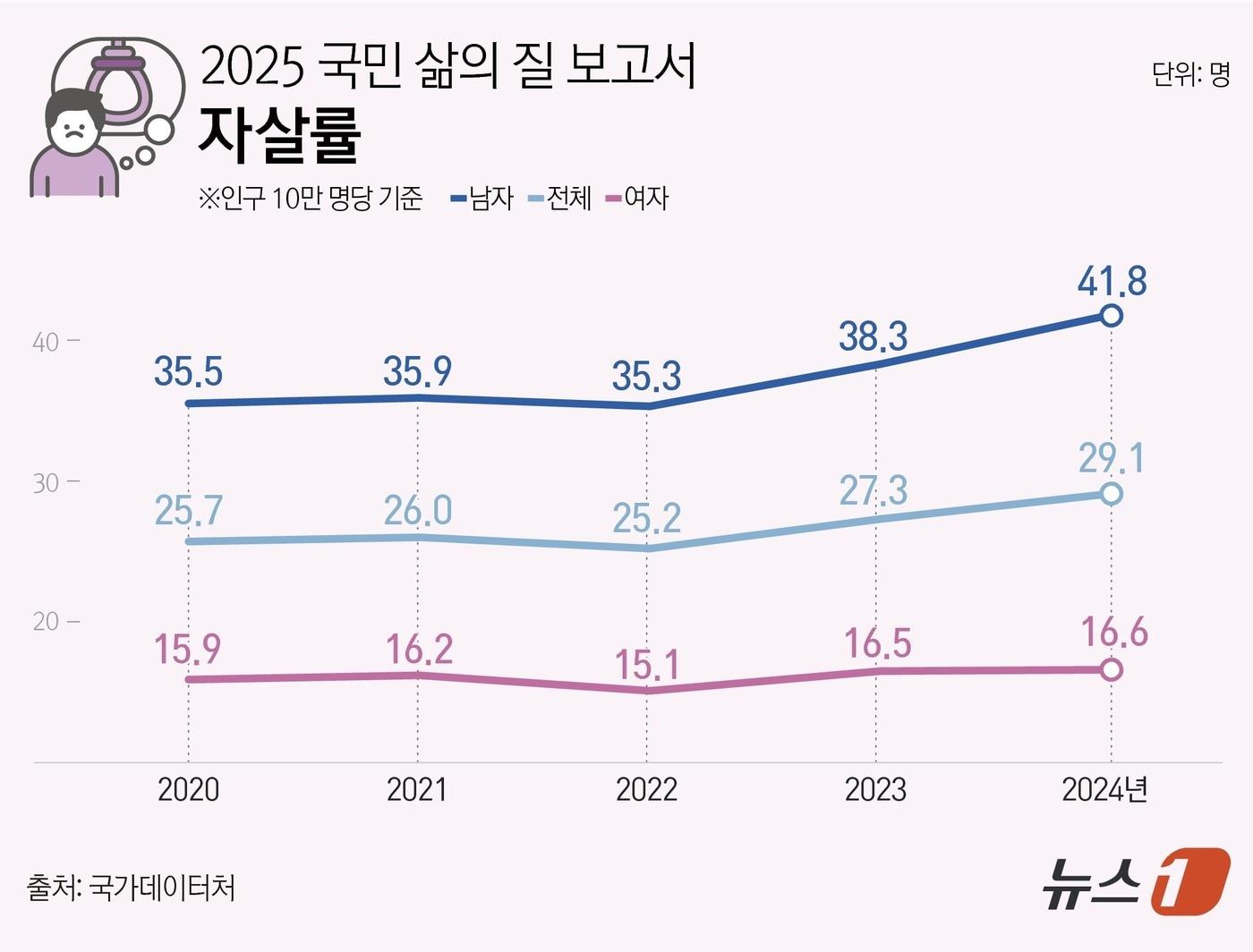본문 이미지 - ⓒ 뉴스1 김지영 디자이너