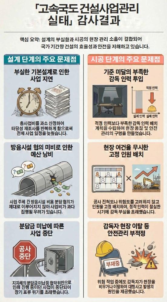 본문 이미지 - (감사원 제공)