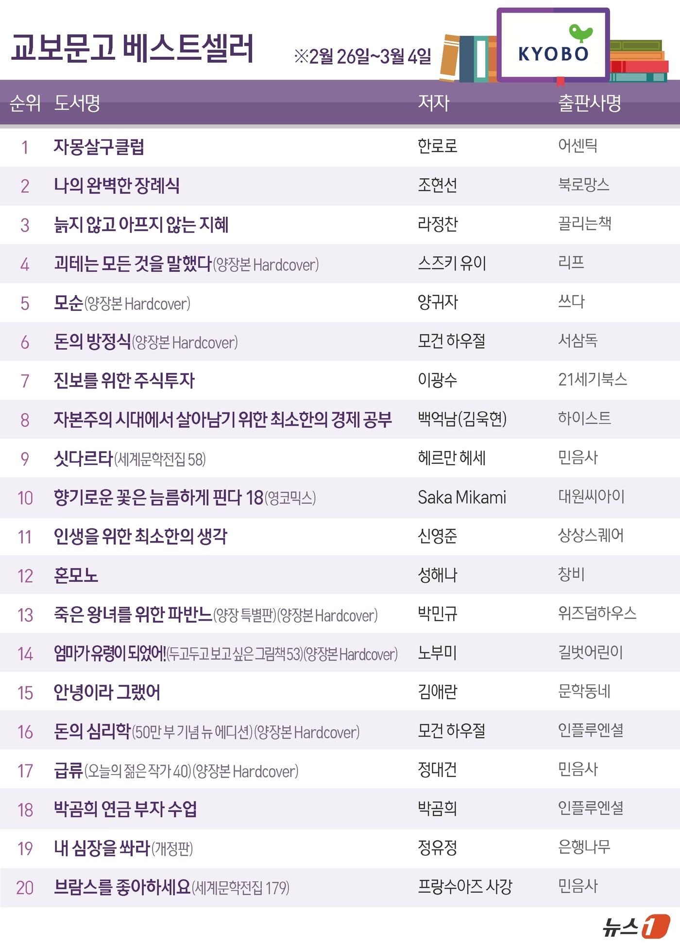 본문 이미지 - ⓒ 뉴스1 김지영 디자이너